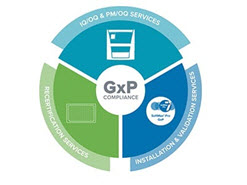 gxp-compliance-gmp-glp-labs